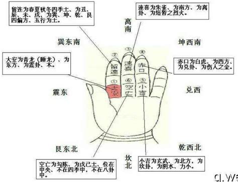 小六壬解卦|小六壬速断大全 小六壬速断大全图解